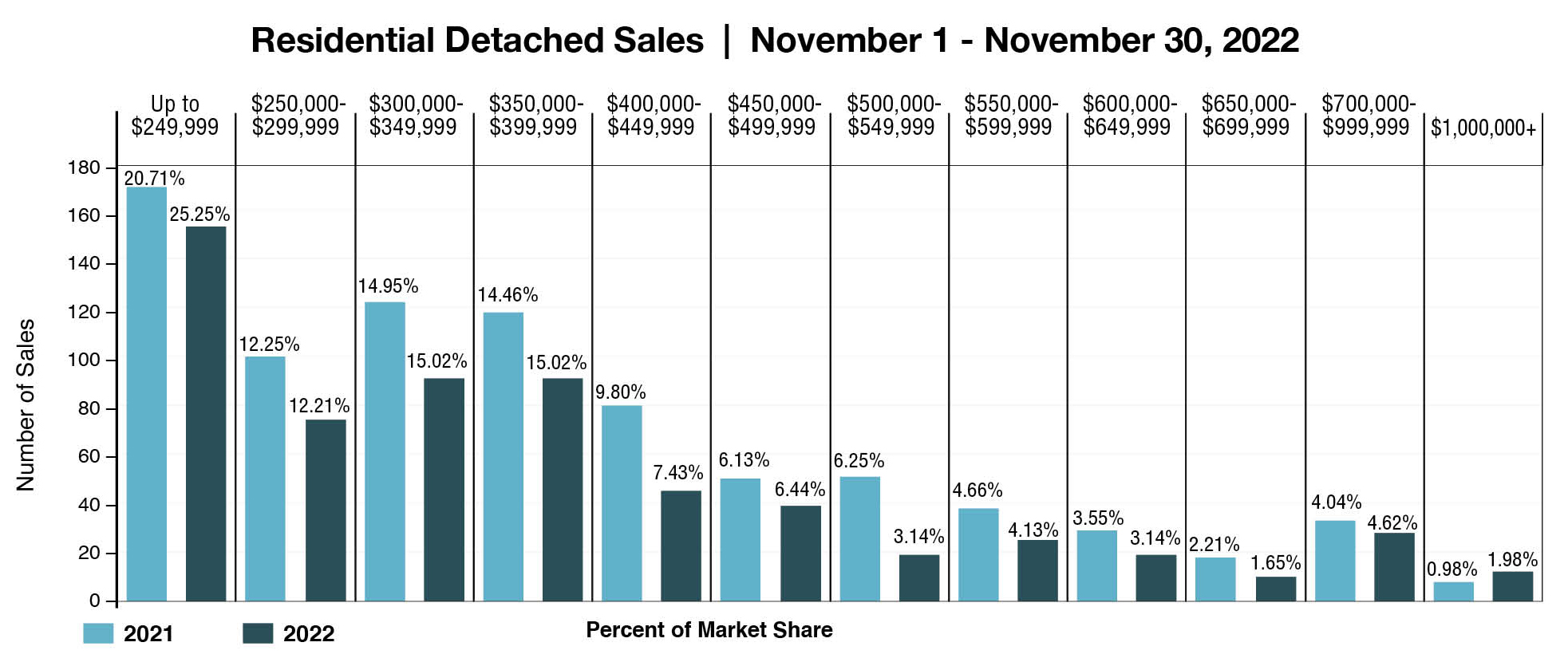 Market Release Graph Dec 2022.jpg (358 KB)